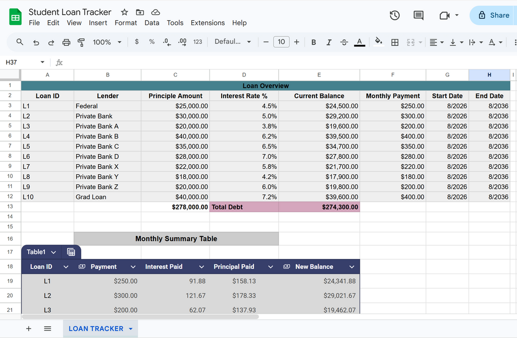 Digital product | Debt Payoff Tracker (Excel Template)