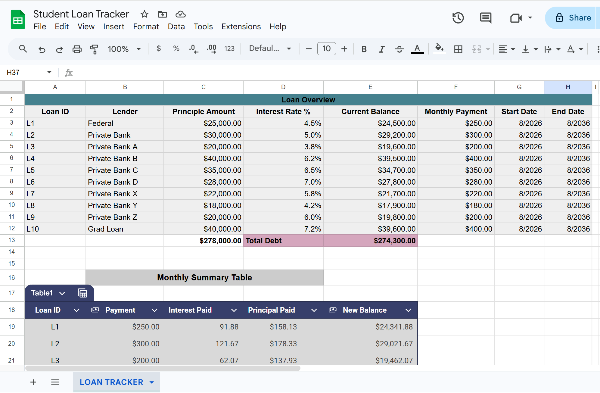 Digital product | Debt Payoff Tracker (Excel Template)