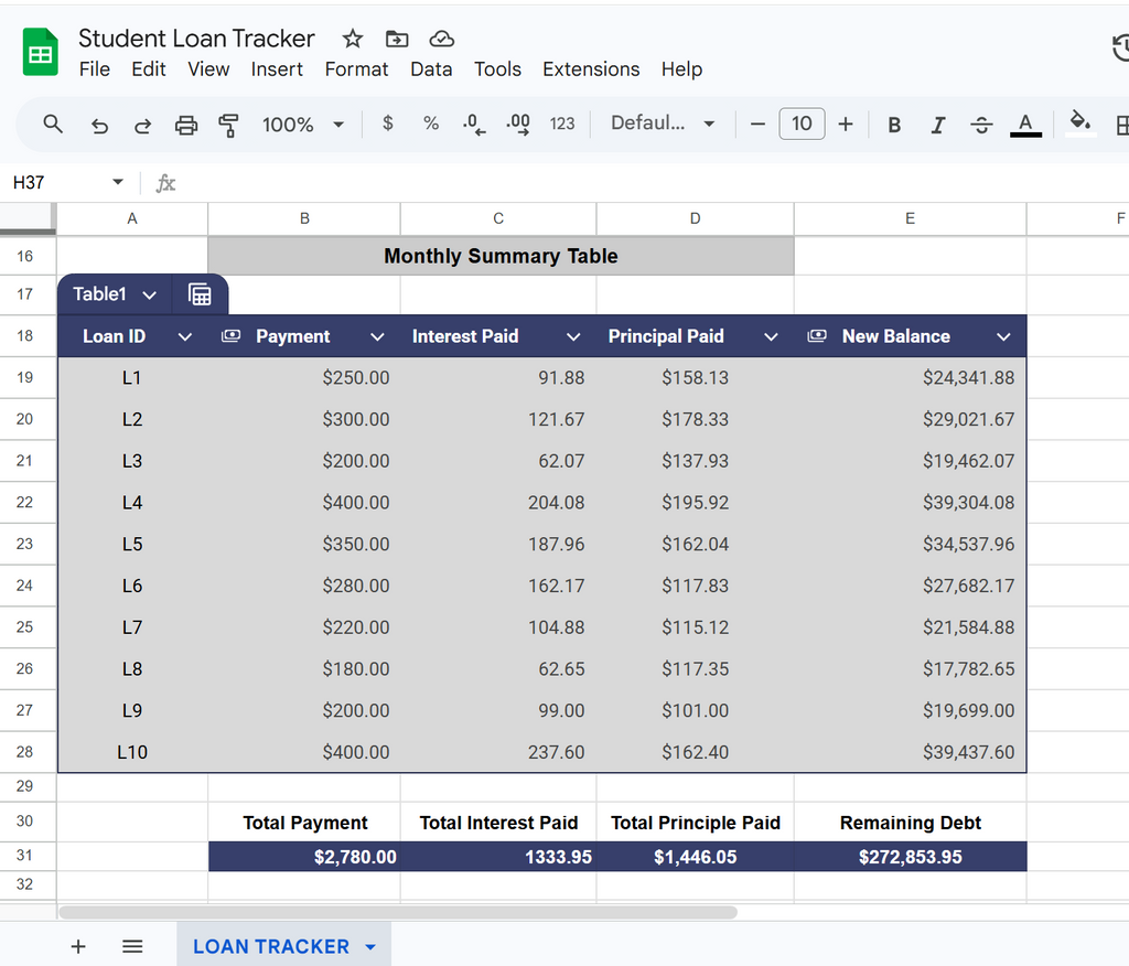 Digital product | Debt Payoff Tracker (Excel Template)