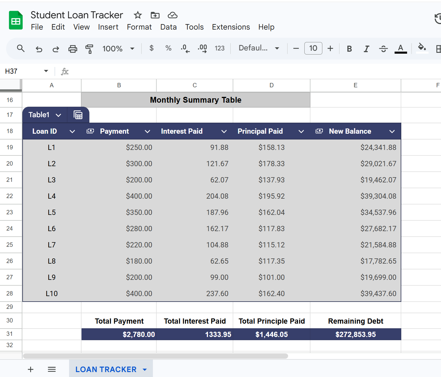 Digital product | Debt Payoff Tracker (Excel Template)