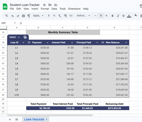 Digital product | Debt Payoff Tracker (Excel Template)