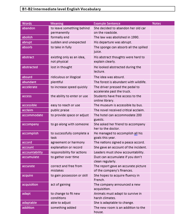 Complete English Vocabulary Bundle (B1–C2) – Flashcards + PDF + Quizzes